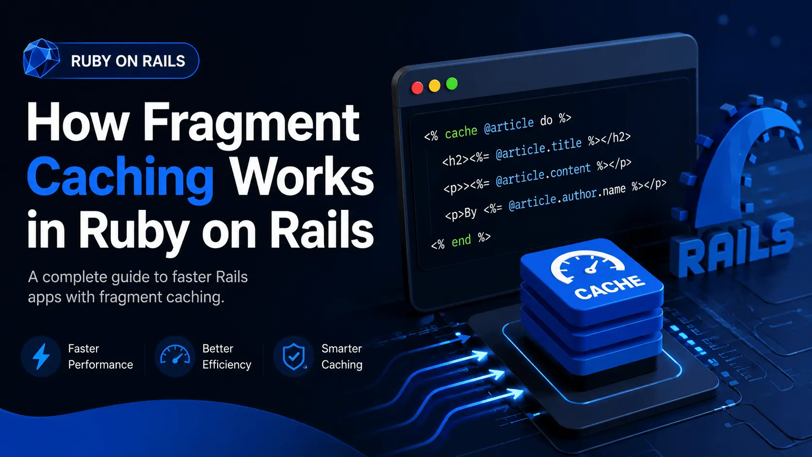 How Fragment Caching Works in Ruby on Rails