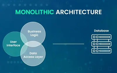 Monolithic Architecture Explained: A Beginner’s Guide