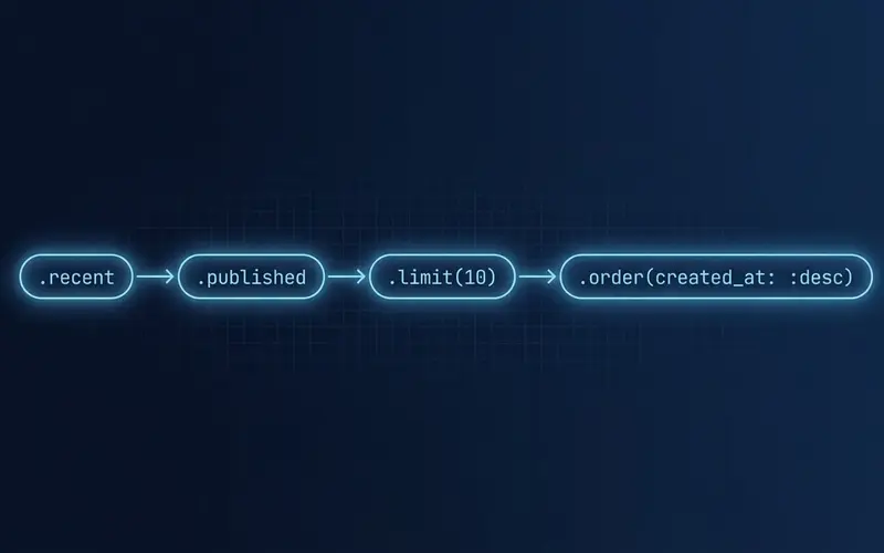 Rails Scopes: How to Write Better Queries