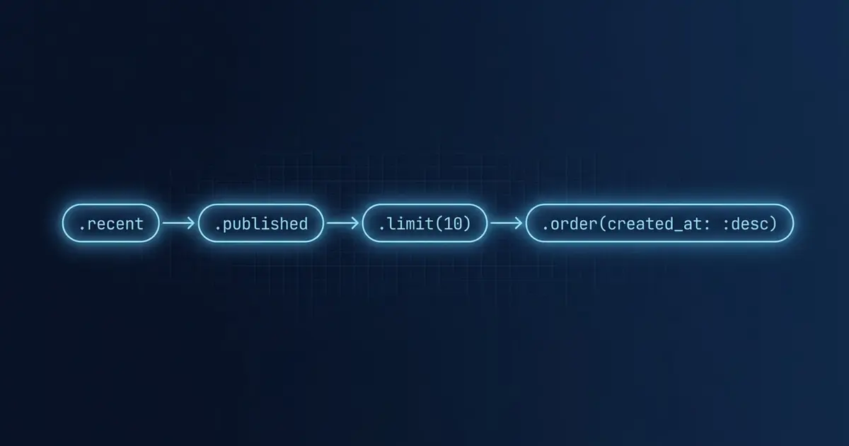 Rails Scopes: How to Write Better Queries