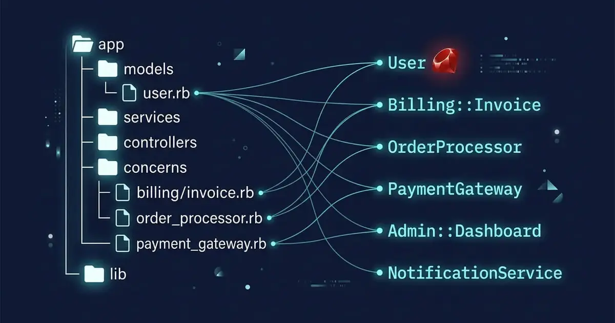 How Rails Autoloading Works with Zeitwerk